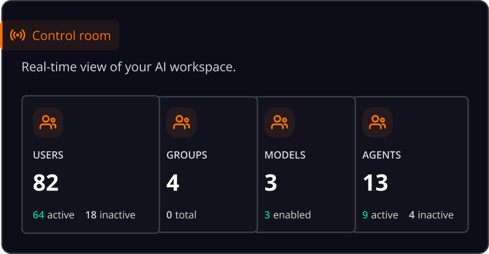 Illustration of scattered, disconnected AI subscriptions